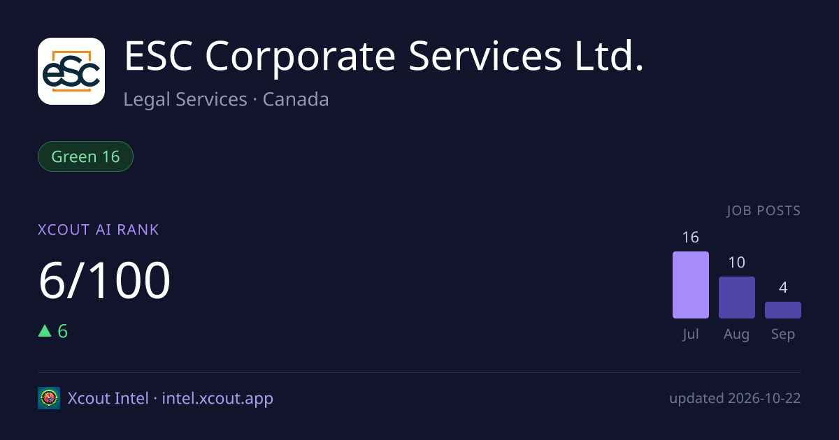 ESC Corporate Services Ltd. — share card preview