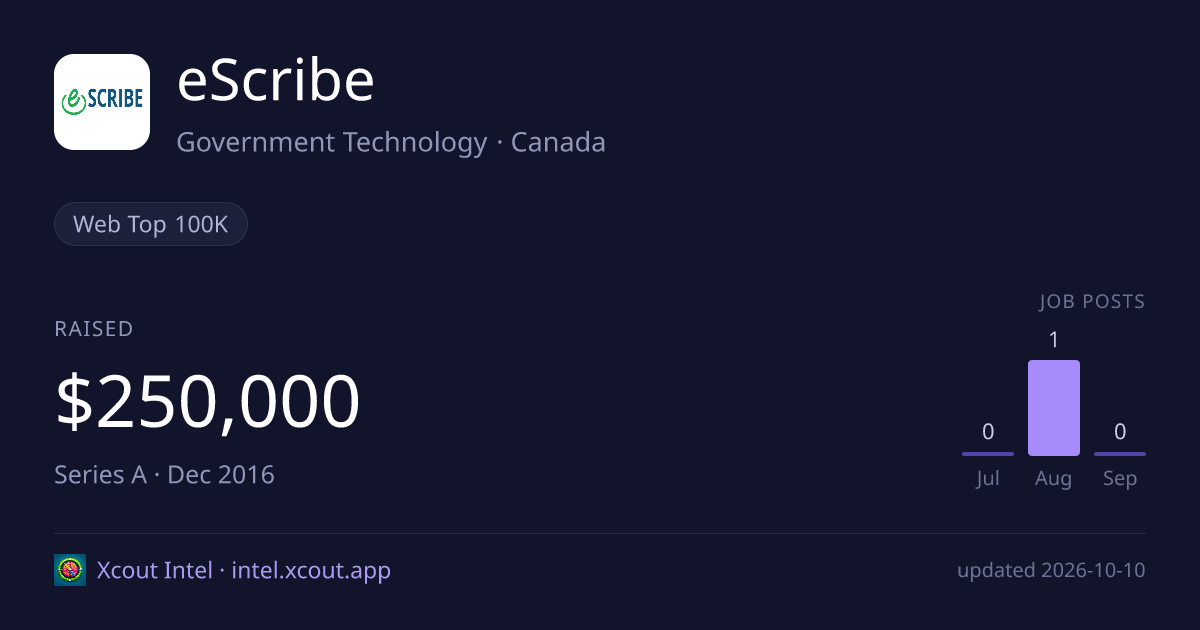 eScribe — share card preview