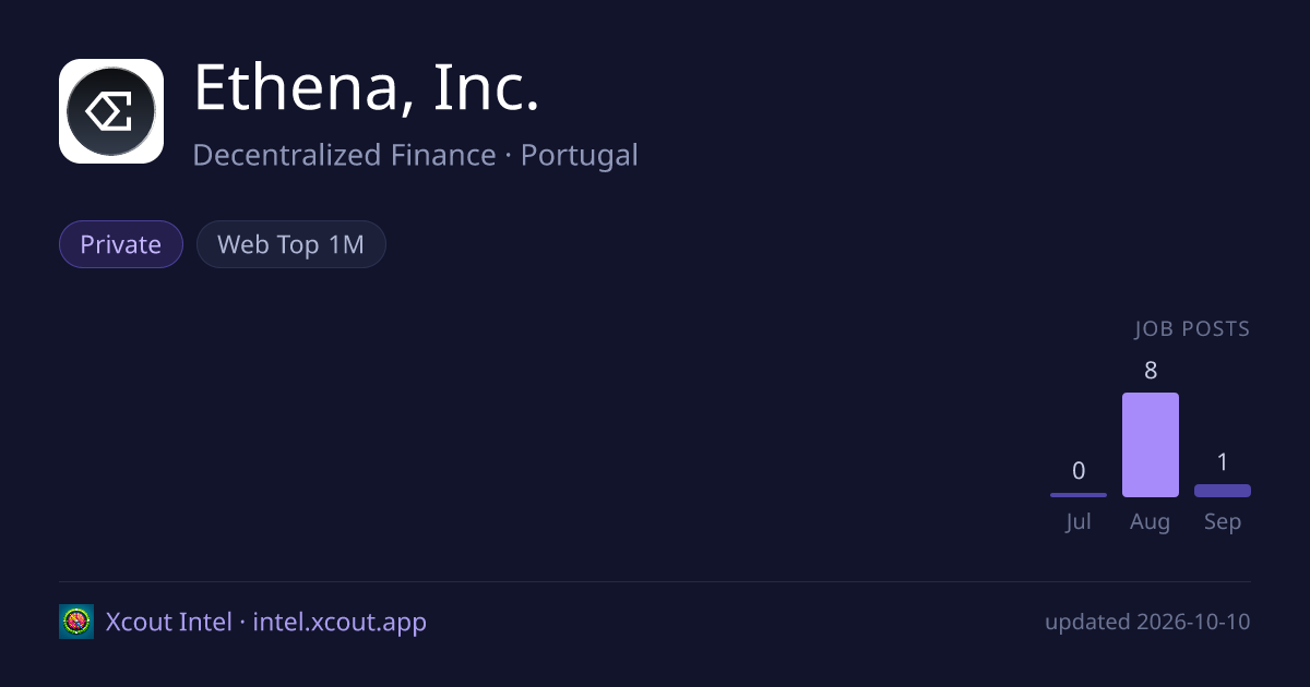 Ethena, Inc. — share card preview