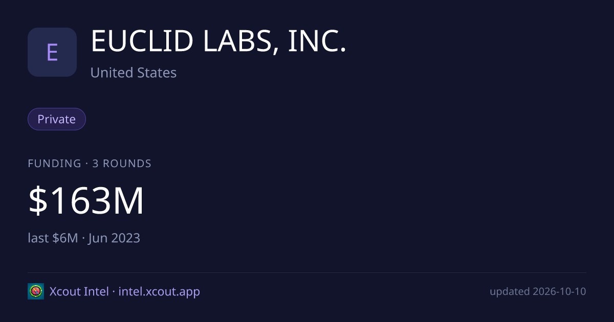 EUCLID LABS, INC. — share card preview