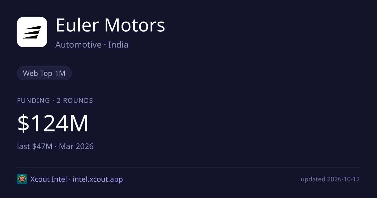 Euler Motors — share card preview