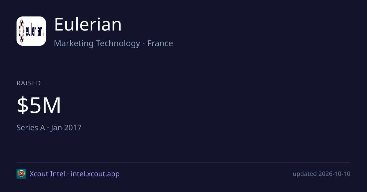 Eulerian — share card preview