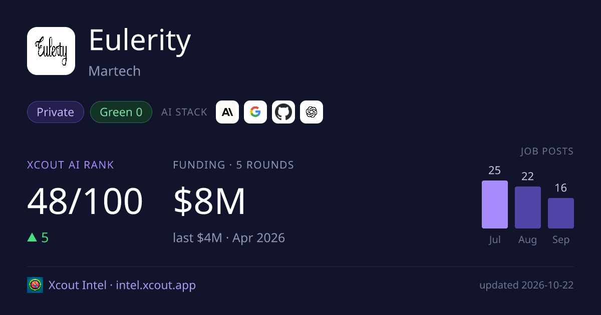 Eulerity — share card preview