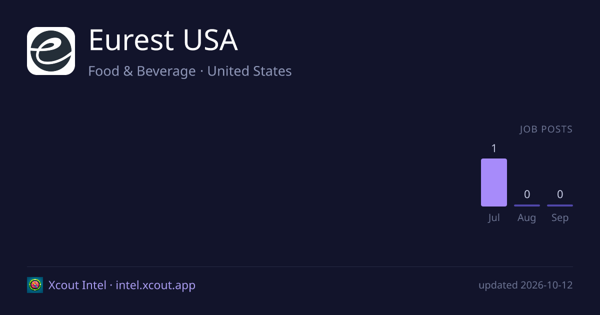 Eurest USA — share card preview