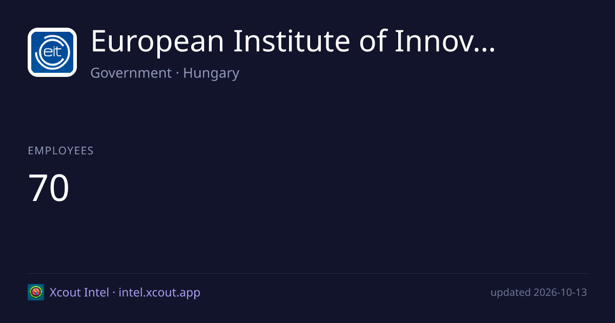 European Institute of Innovation and Technology (EIT) — share card preview