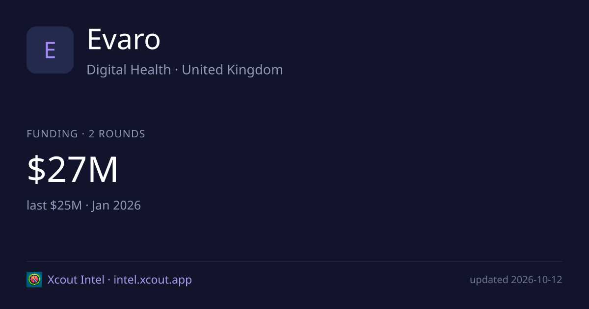 Evaro — share card preview