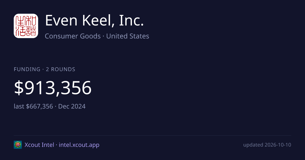 Even Keel, Inc. — share card preview