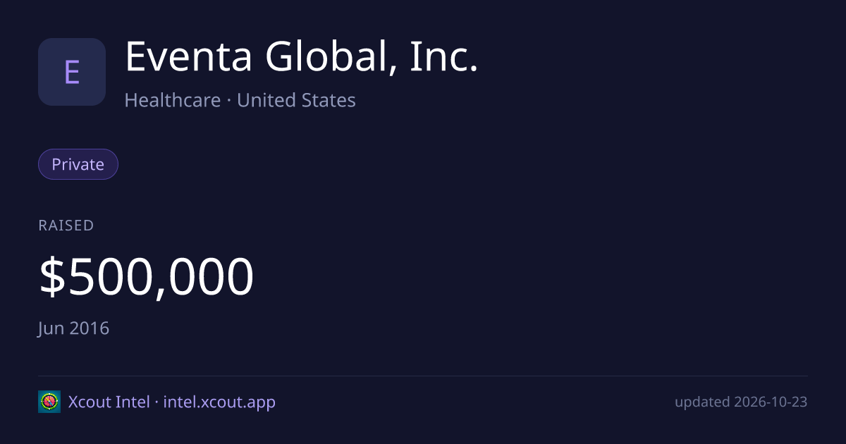 Eventa Global, Inc. — share card preview