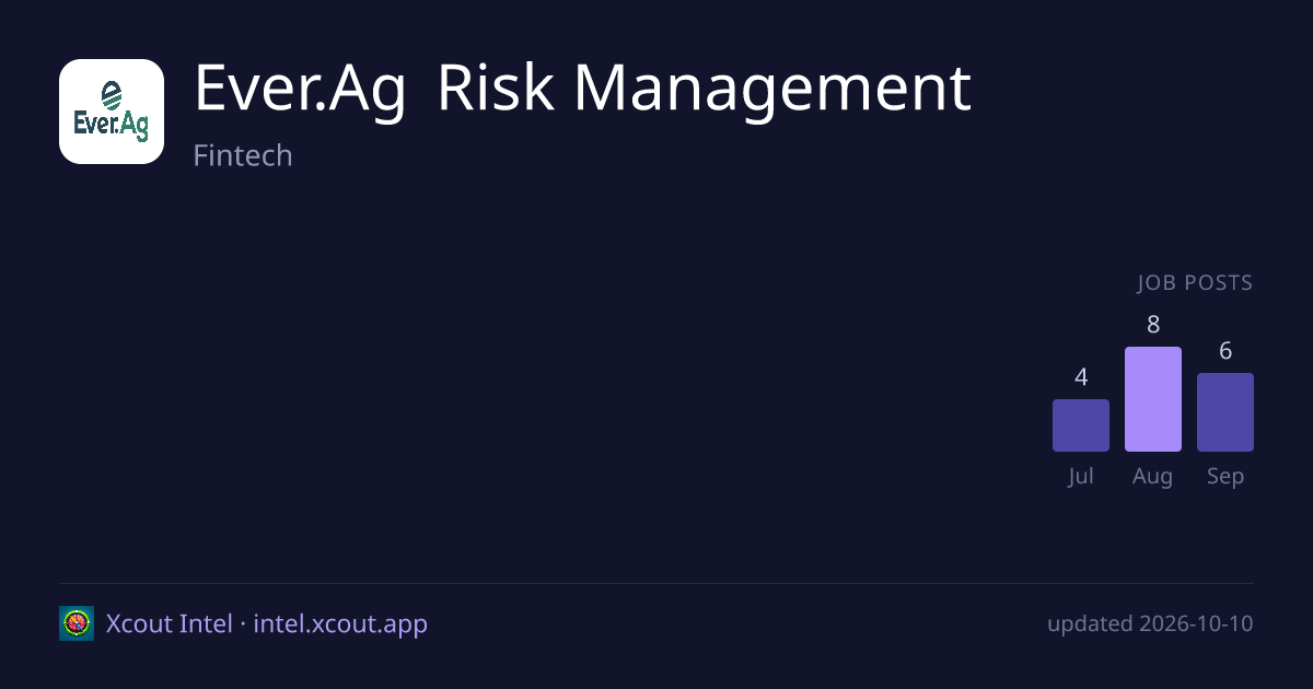 Ever.Ag Risk Management — share card preview