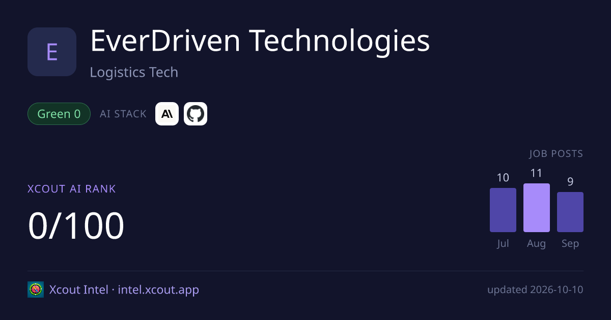EverDriven Technologies — share card preview