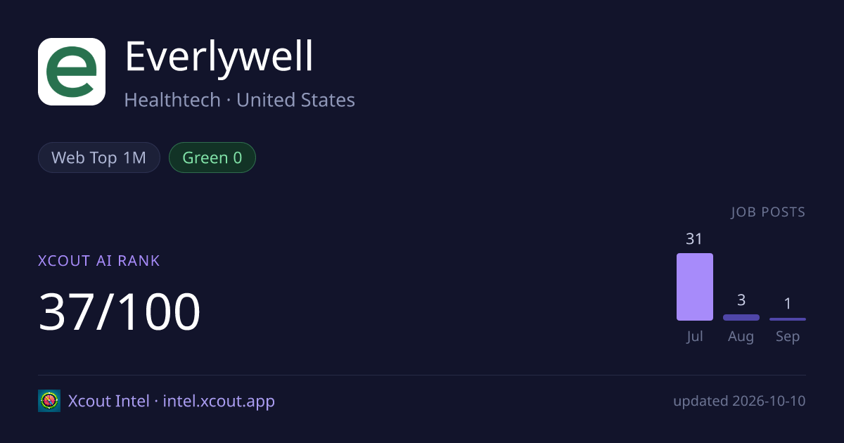 Everlywell — share card preview
