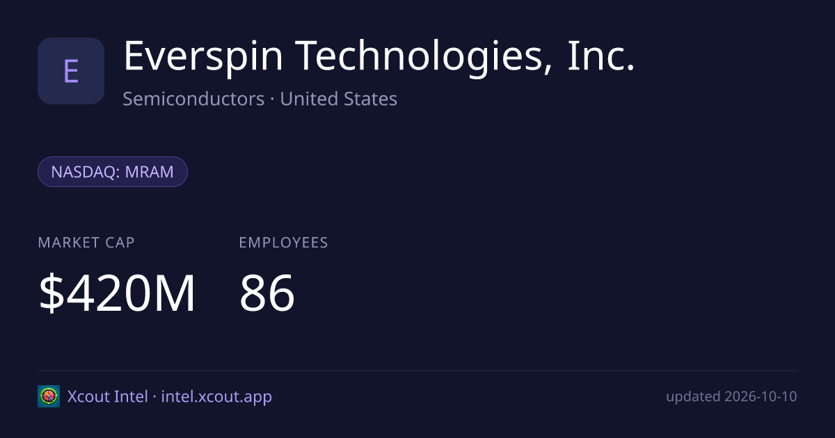 Everspin Technologies, Inc. — share card preview