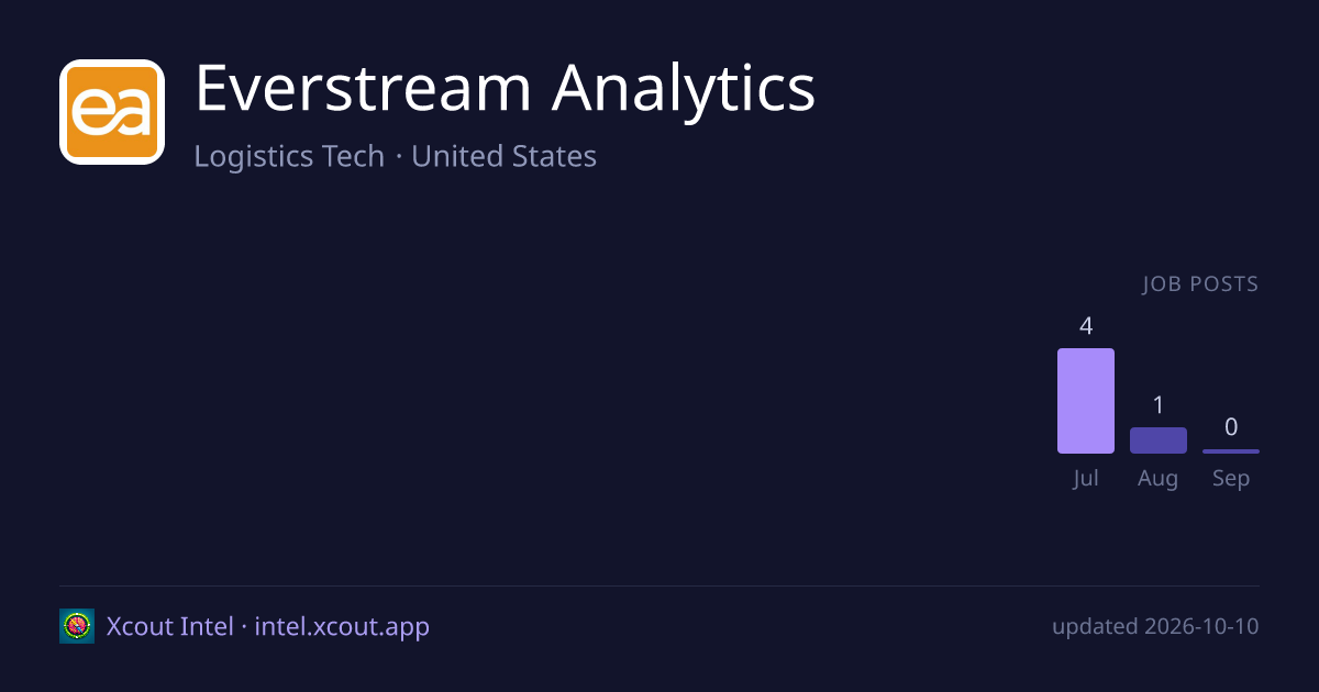 Everstream Analytics — share card preview