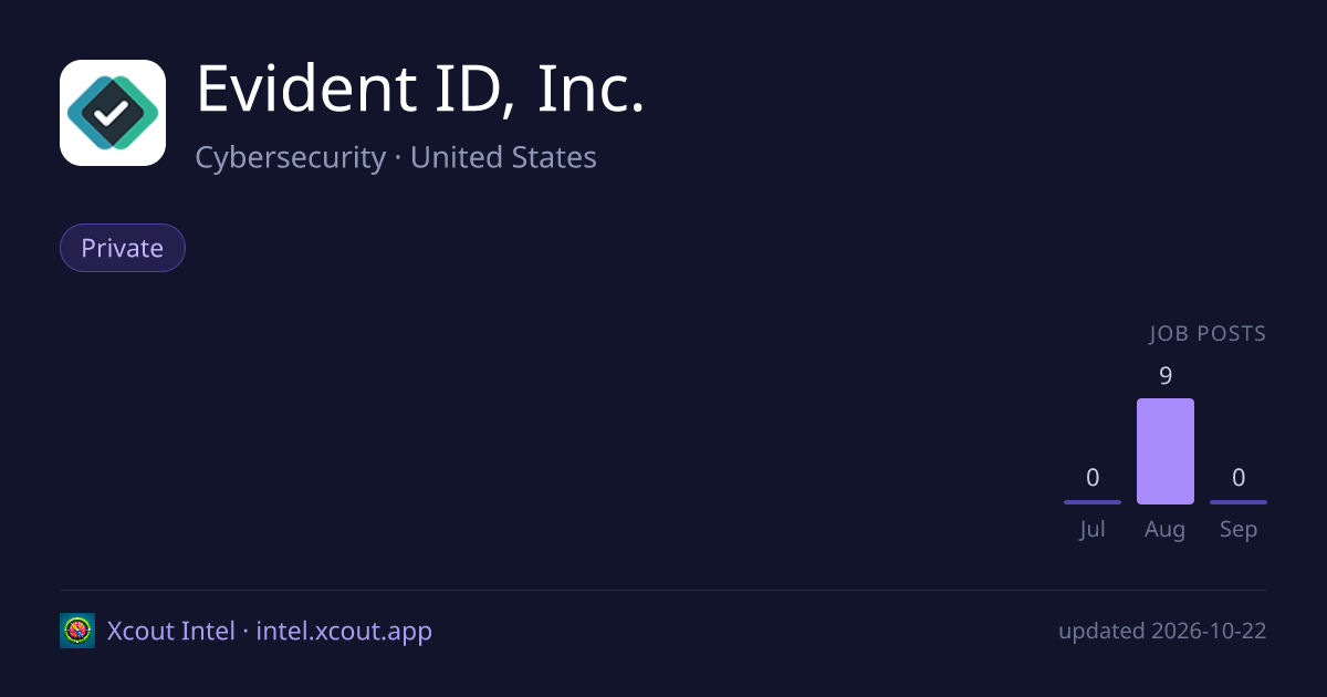 Evident ID, Inc. — share card preview
