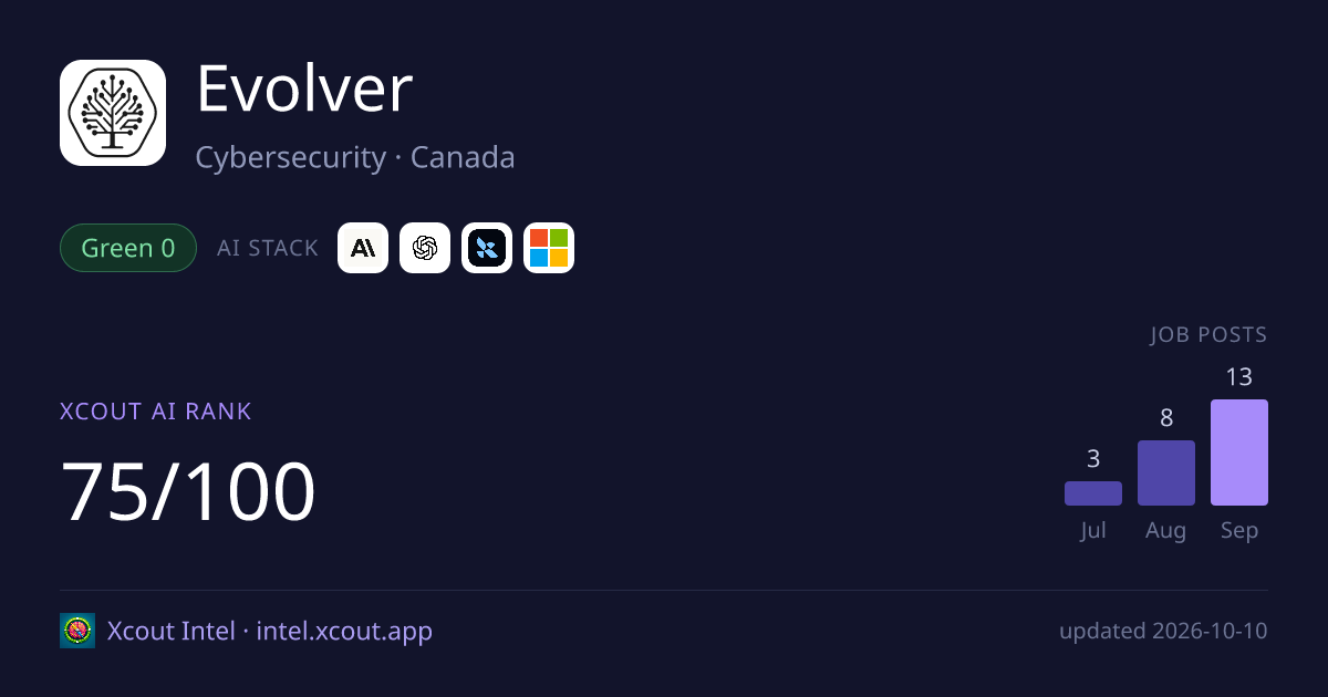 Evolver — share card preview