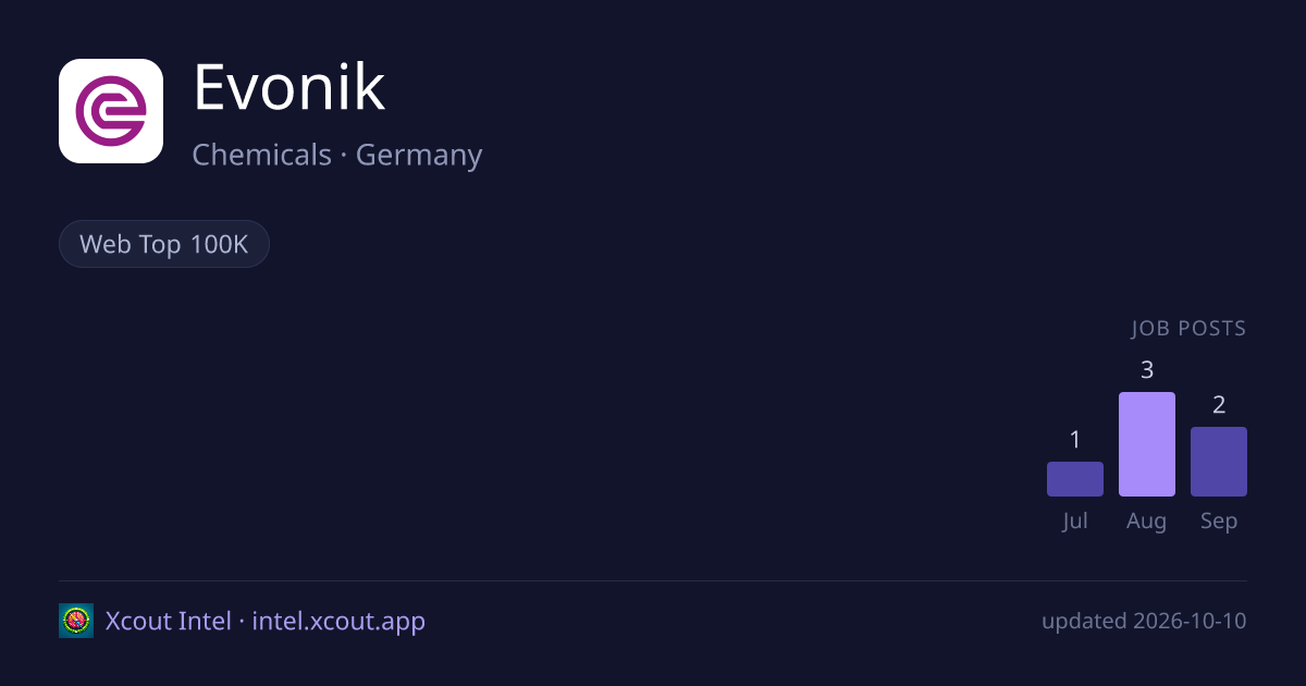 Evonik — share card preview