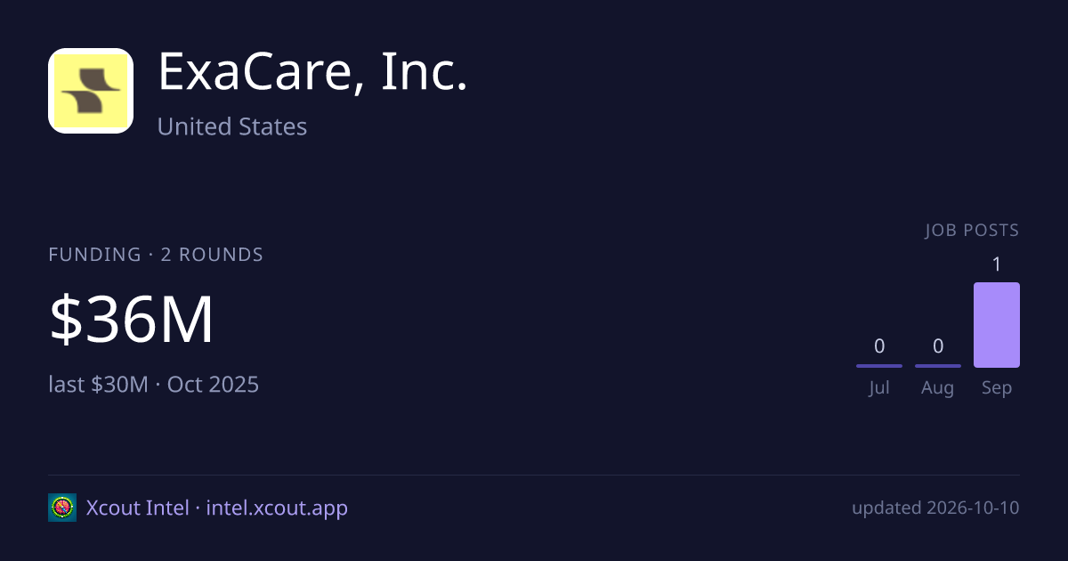 ExaCare, Inc. — share card preview