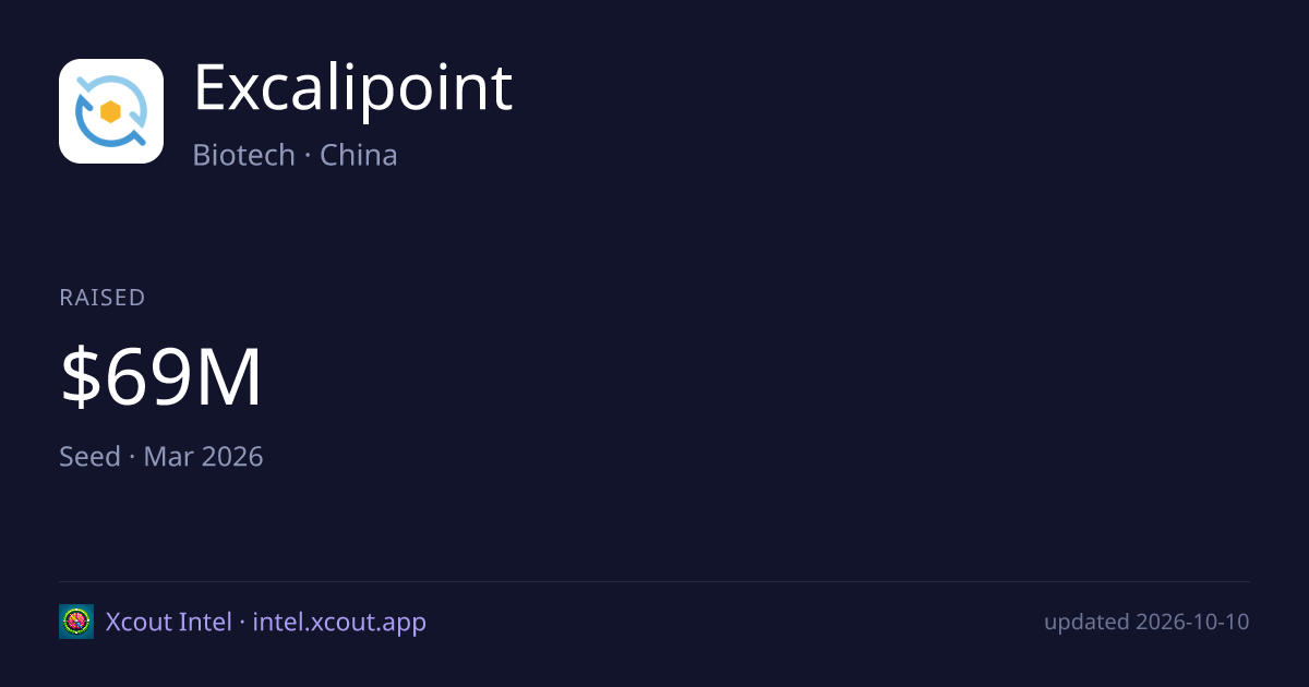 Excalipoint — share card preview
