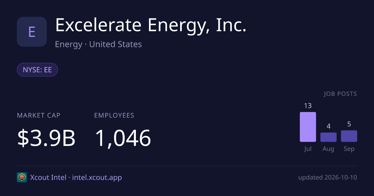 Excelerate Energy, Inc. — share card preview