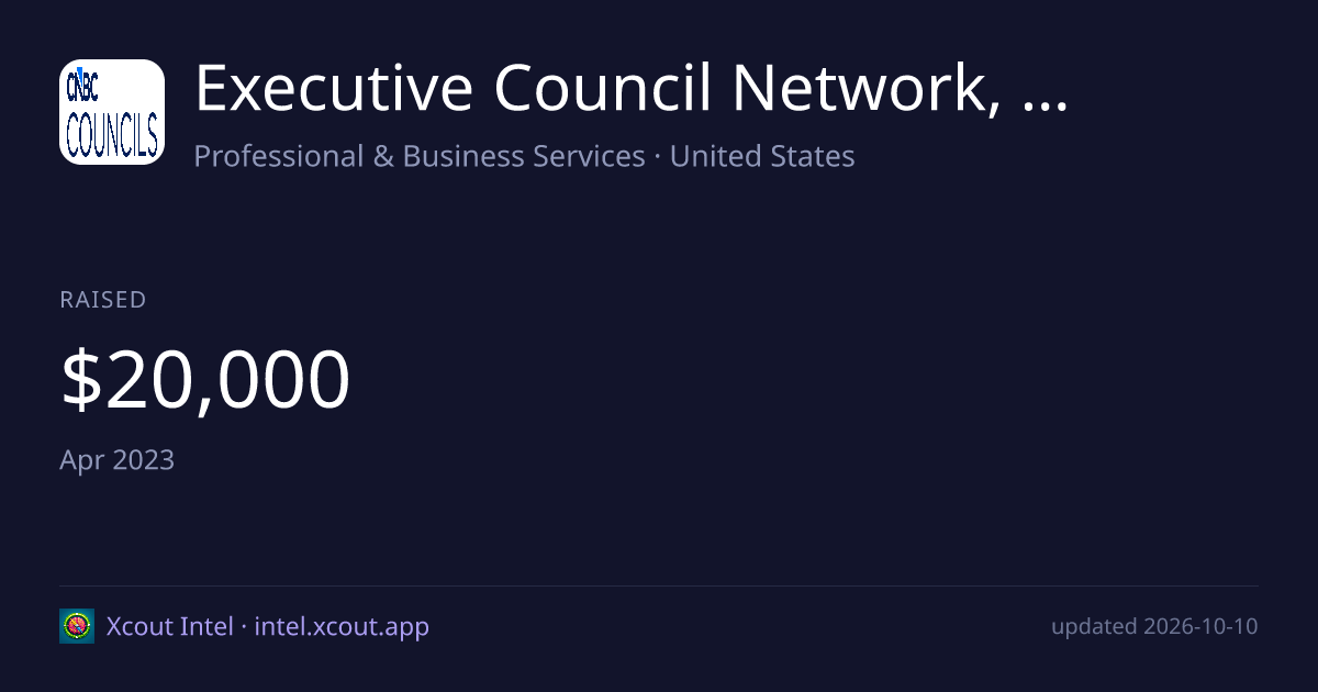 Executive Council Network, Inc. — share card preview