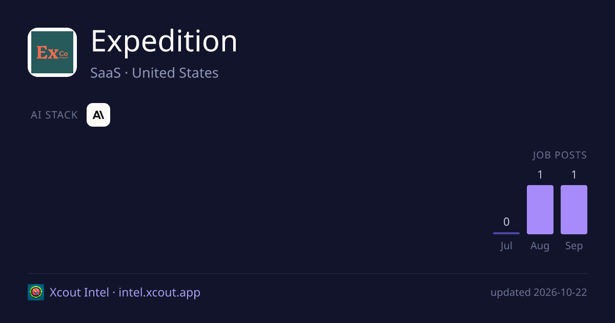 Expedition — share card preview