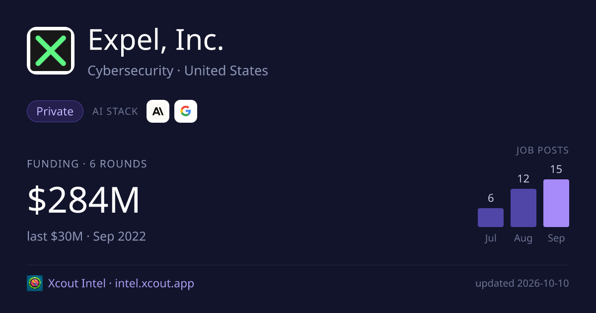 Expel, Inc. — share card preview
