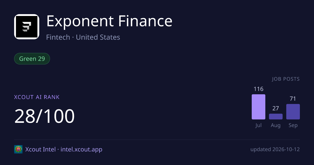 Exponent Finance — share card preview