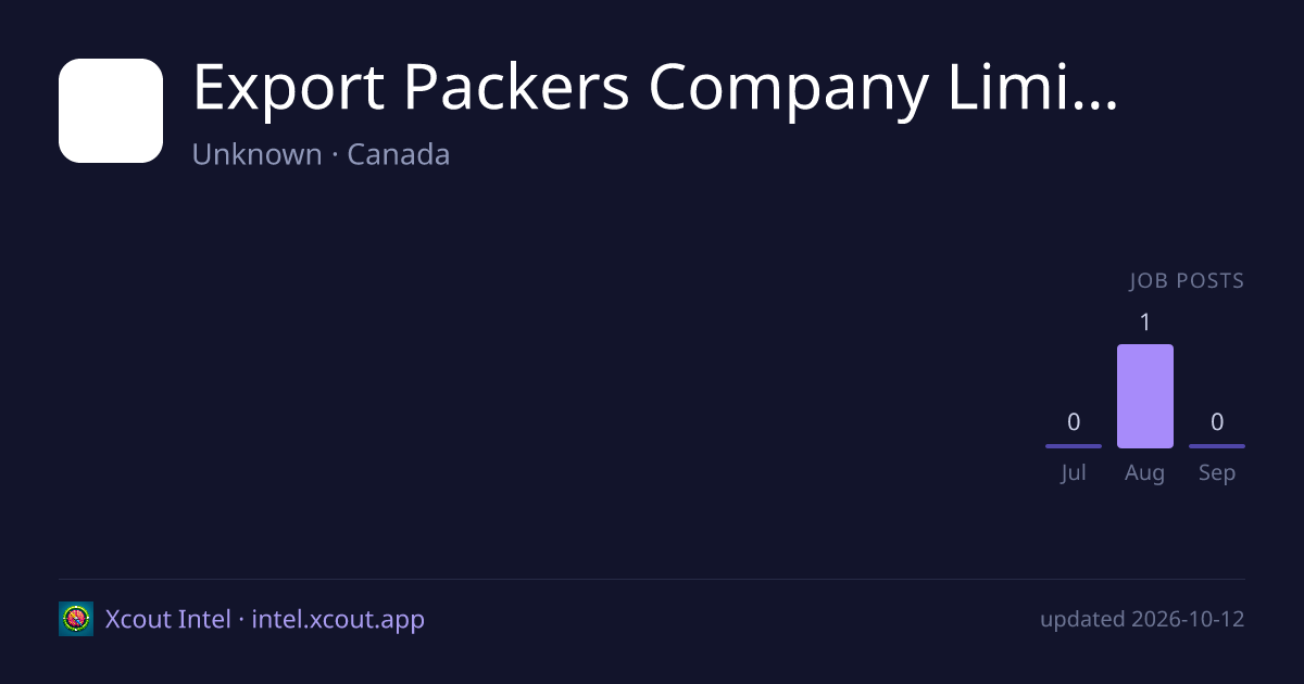 Export Packers Company Limited — share card preview