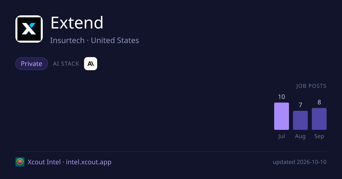 Extend — share card preview