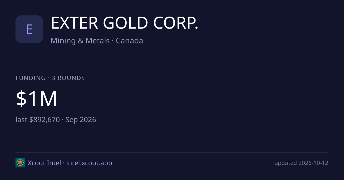 EXTER GOLD CORP. — share card preview