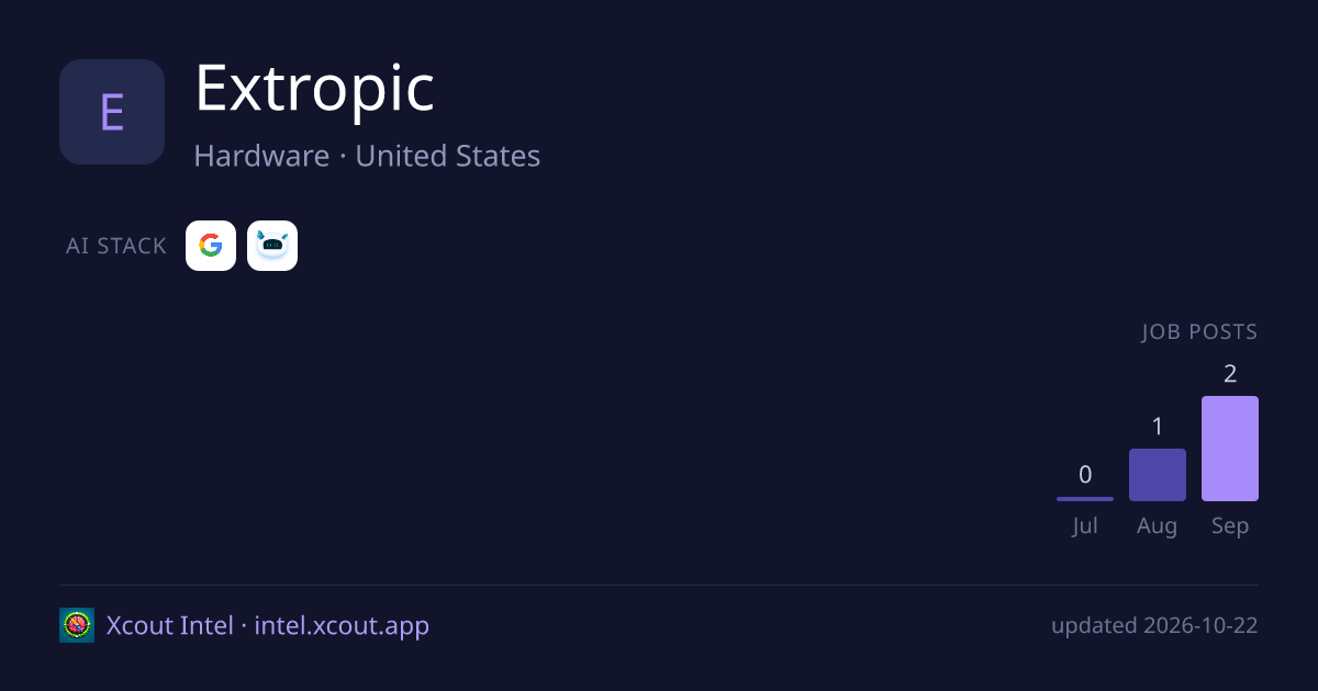 Extropic — share card preview