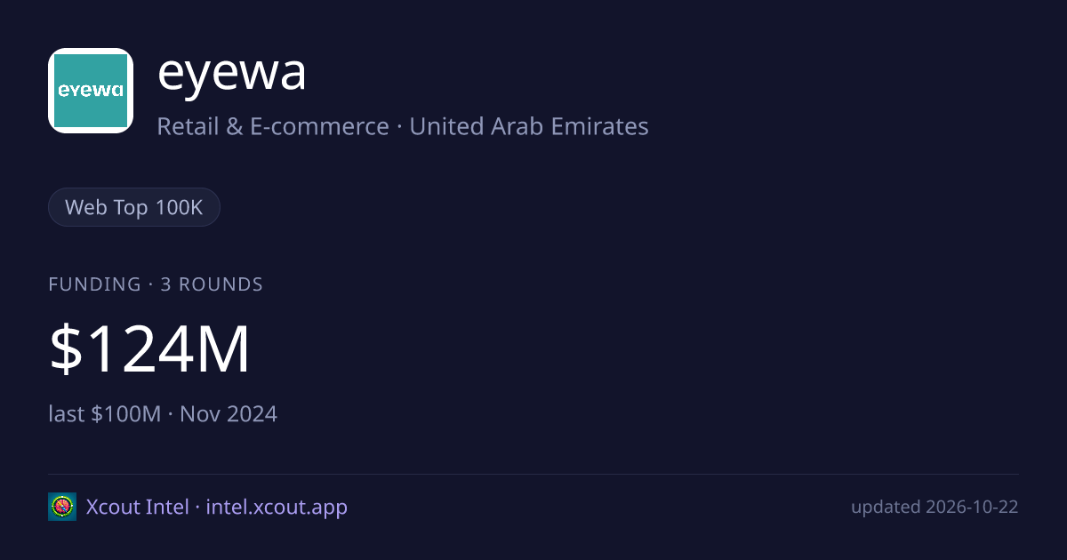 eyewa — share card preview