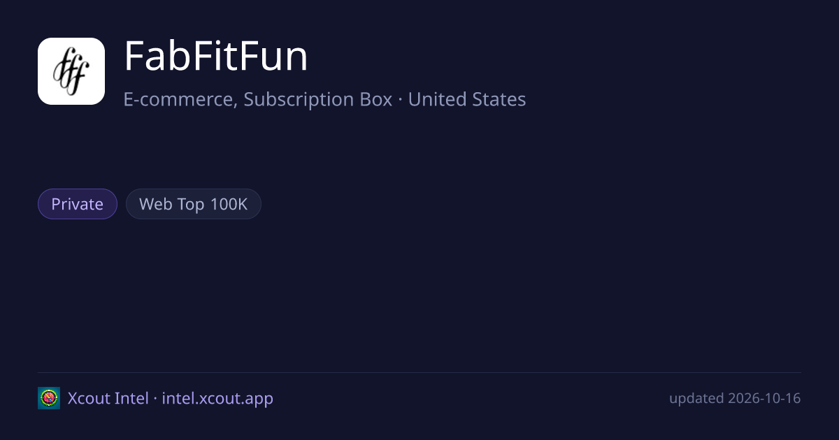 FabFitFun — share card preview