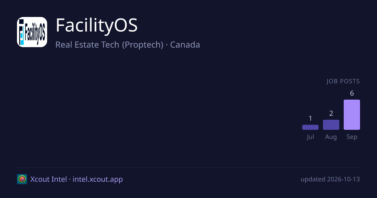 FacilityOS — share card preview