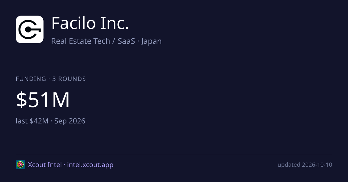 Facilo Inc. — share card preview