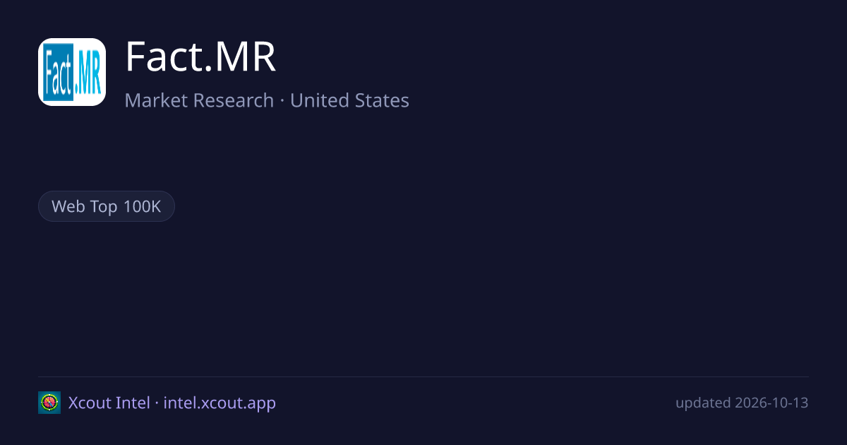 Fact.MR — share card preview