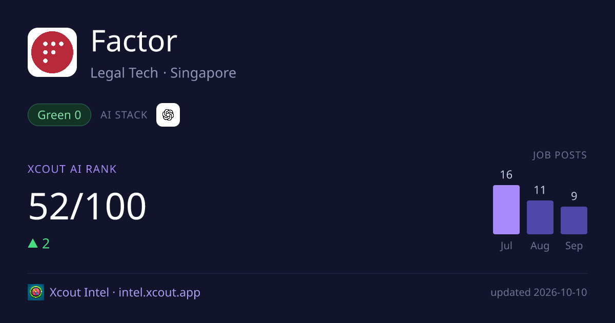 Factor — share card preview