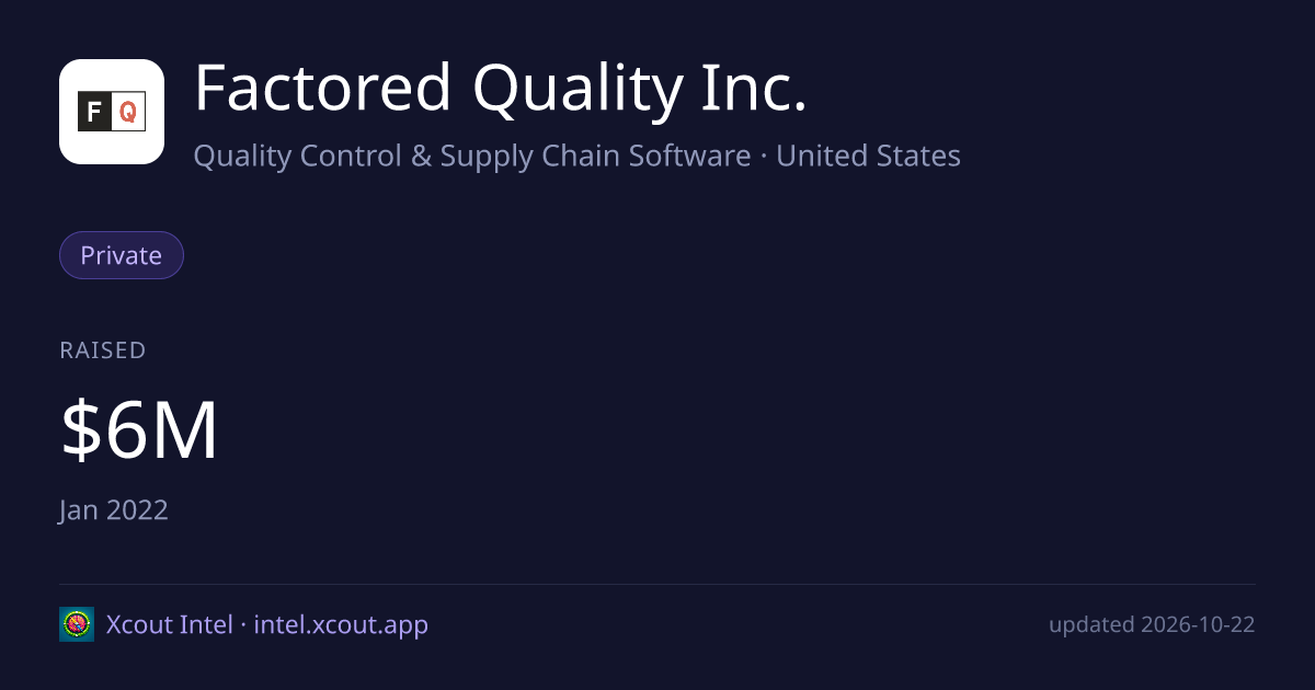 Factored Quality Inc. — share card preview