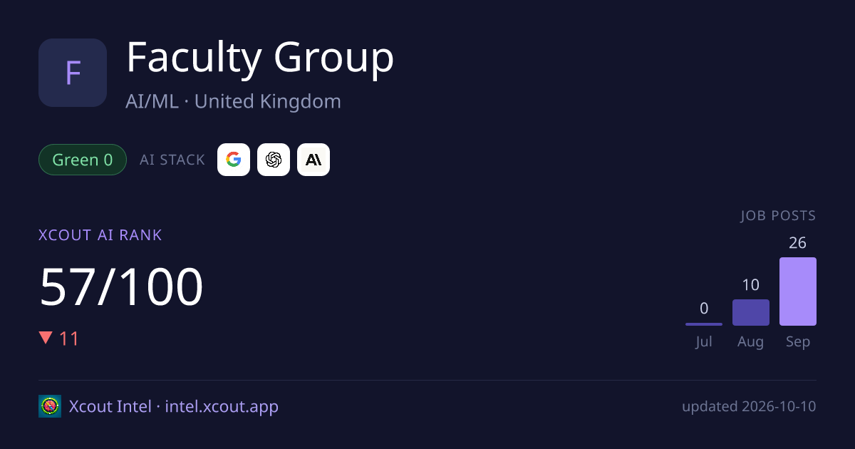 Faculty Group — share card preview