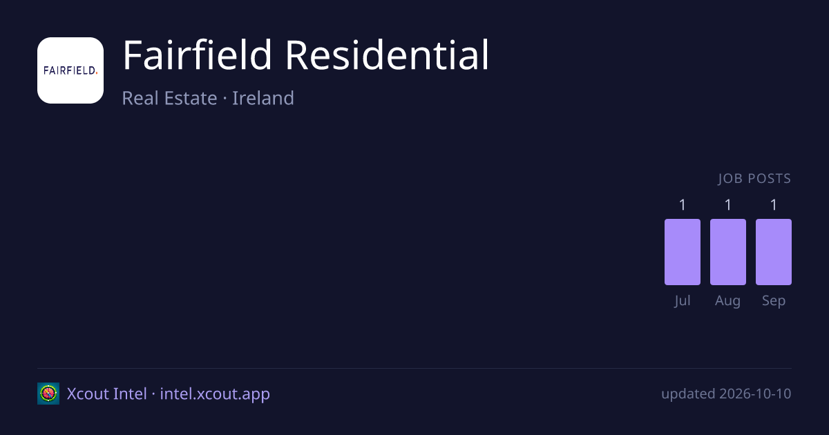 Fairfield Residential — share card preview