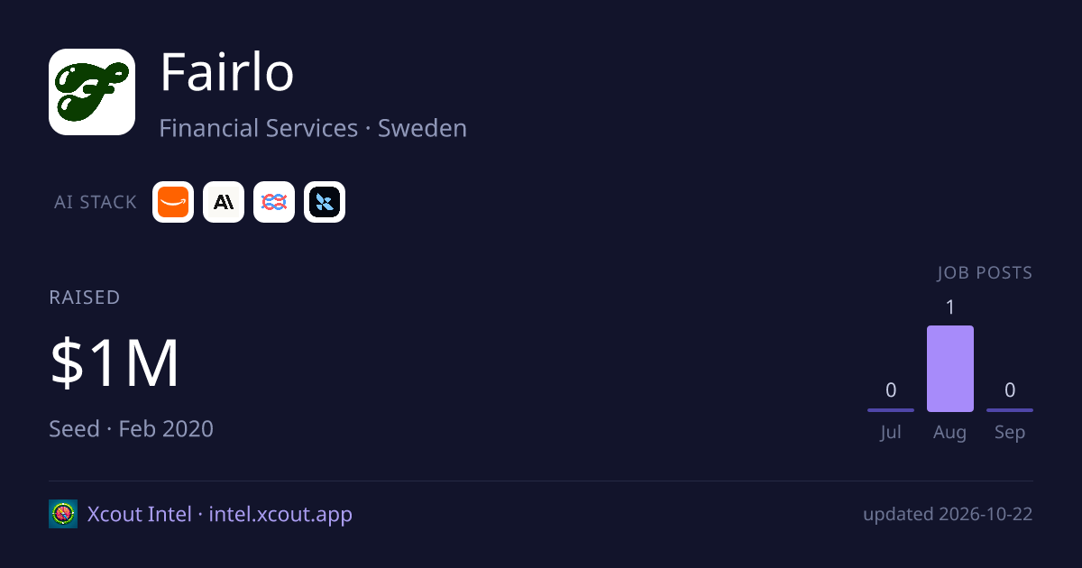Fairlo — share card preview