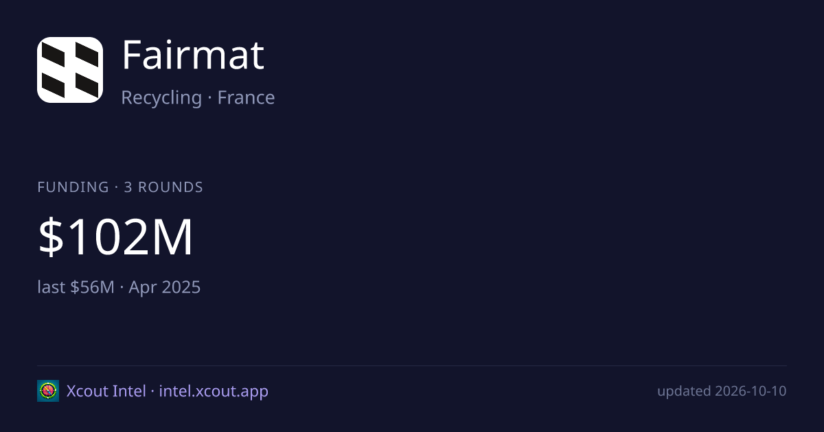 Fairmat — share card preview