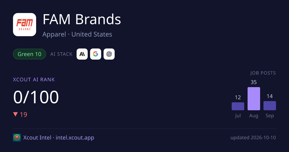 FAM Brands — share card preview