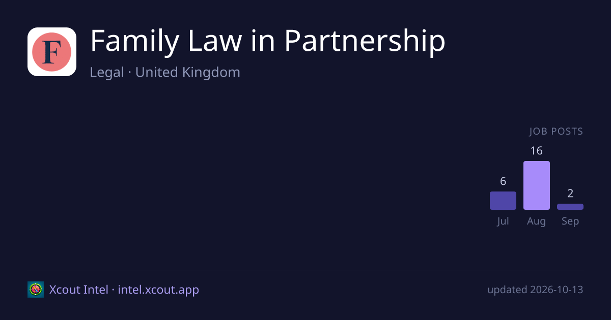 Family Law in Partnership — share card preview