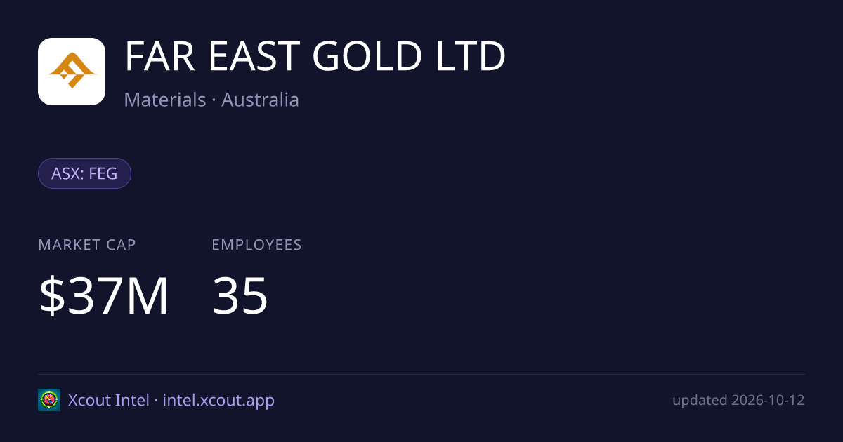 FAR EAST GOLD LTD — share card preview