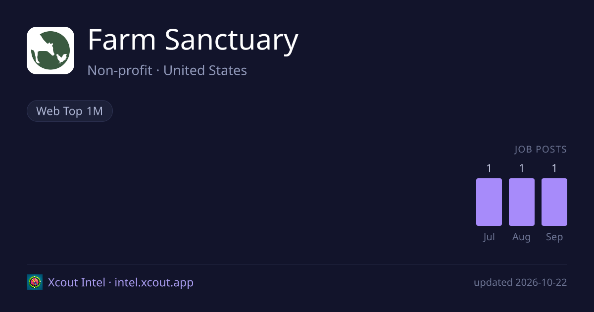Farm Sanctuary — share card preview