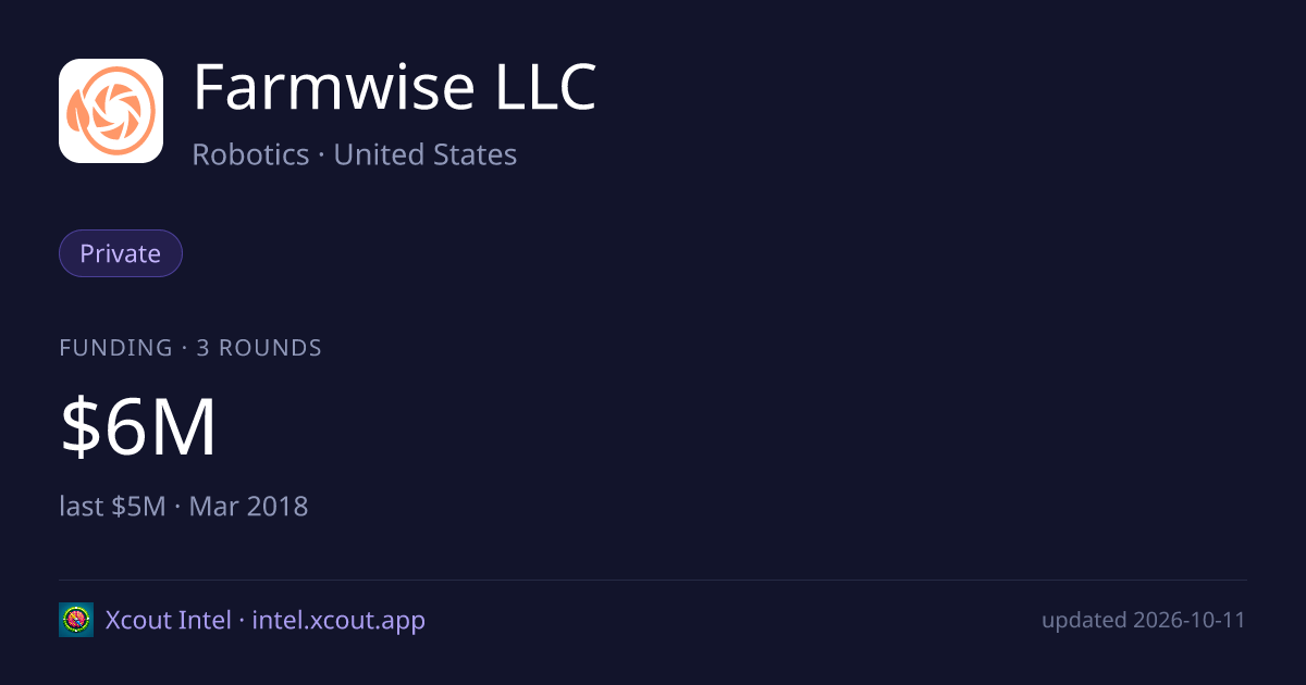 Farmwise LLC — share card preview