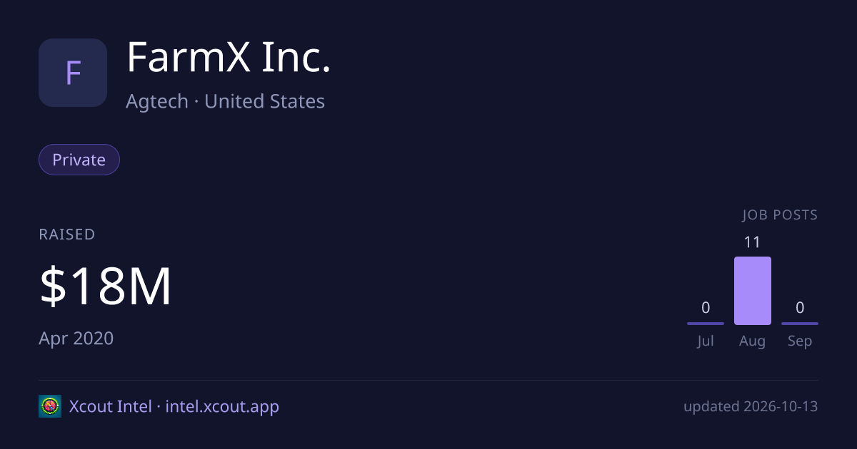 FarmX Inc. — share card preview