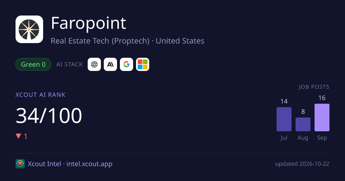 Faropoint — share card preview