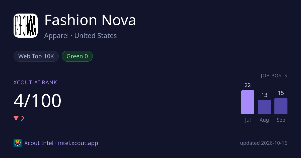 Fashion Nova — share card preview